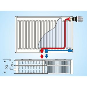 Radiátor KORAD SK 33VKM 500x2000   2120W 3xDrziak